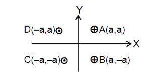 Four long wires each carrying current I as shown in the figure are placed at the points A, B, C and D. Find the magnitude and direction of      magnetic field at the centre of the square.