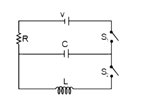 The capacitor of capacitance C can be charged (with the help of a resistance R) by a voltage source V, by closing switch S1 while keeping switch S2 open. The capacitor can be connected in series with an inductor ‘L’ by closing switch S2 and opening S1      After the capacitor gets fully charged, S1 is opened and S2 is closed so that the inductor is connected in series with the capacitor. Then,