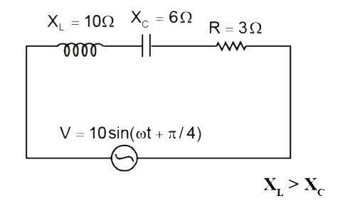 Figure shows a series LCR cicuit connected to a variable voltage source V=10sin(omegat+pi//4), x(L)=10Omega, X(c)=6Omega, R=3Omega   Calculate Z, i(0), i(rms), V(rms), V(LO), V(CO), V(RO), beta, V(LRms), V(CRms), V(Rms), i(t), V(L)(t), V(e(t)),