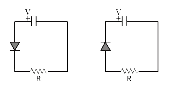 Two identical capacitors A and B are charged to the same potential V and are connected in two circuits at t = 0 as shown in figure. The charge of the capacitors at a time t = CR are respectively -