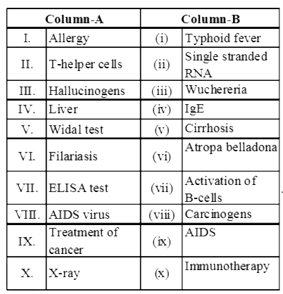 Match the following :