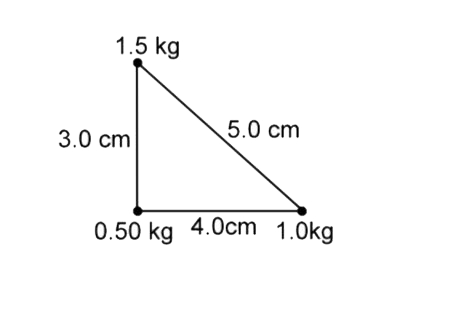 Three particles of masses 0.5 kg, 1.0 kg and 1.5 kg are placed at the three corners of a right angled triangle of sides 3.0 cm, 4.0 cm and 5.0 cm as shown in figure. Locate the centre of mass of the system.