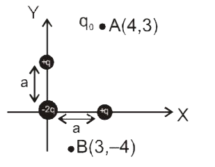 Find potential at point A and B due to the small charge -system fixed near origin. (distance between the charges is negligible).
