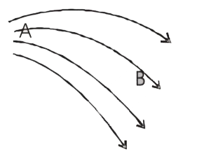 Some electric lines of force are shown in figure, for point A and B