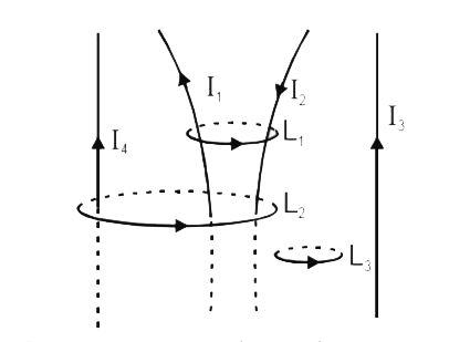 Find the values of ointvecB.vecdl  for the loops L(1),L(2),L(3)  in the figure shown . The sence of vecdl  is mentioned in the figure.