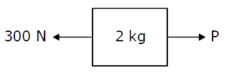 The forces acting on an object of mass 2 kg are shown in the fig. If the body moves horizontally then find acceleration if force P is 400 N.