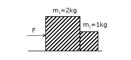 Blocks are in contact on a frictionless table. A horizontal force F = 3N is applied to one block as shown. The force exerted by the smaller block m(2) on block m(1)  is-