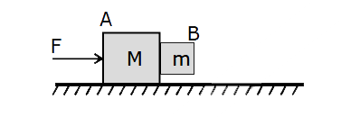 Coefficient of friction between A and B is mu . The minimum force F with which A will be pushed such that B will not slip down is -