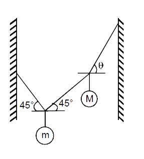Two masses m and M are attached to the strings as shown in the figure. If the system is in equilibrium, then