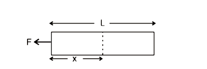 A horizontal force is applied on a uniform rod of length L kept on a frictionless surface. Find the tension in rod at a distance 'x' from the end where force is applied