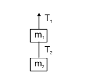Two blocks with masses m(1) = 0.2 kg and m(2) = 0.3 kg hang one under other as shown in figure. Find the tensions in the strings (massless) in the following situations :   (g = 10 m//s^(2))   they move upward at 5 m/s