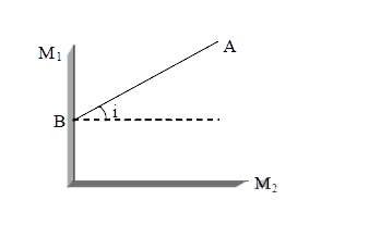 The mirrors are perpendicular to each other as shown in the Fig. A light ray AB is incident on the mirror M(1). Then the reflected ray will also suffer a reflection from the mirror M(2)). Then the final ray after reflection from M(2) will be parallel to the incident ray, if -