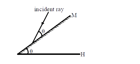 A mirror is inclined at an angle of theta with the horizontal. If a ray of light is incident at an angle of incidence theta then the reflected ray makes the following angle with the horizontal