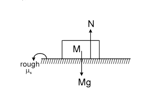 What is value of static friction force on the block?