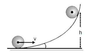 A disc of mass M and radius R rolls on a horizontal surface and then rolls up an inclined plane as shown in the figure. If the velocity of the disc is v, the height to which the disc will rise will be :-