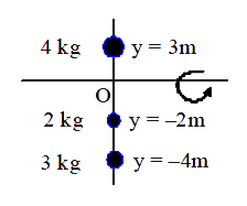 Three particles are connected by light, right rods lying along the y-axis. If the system rotates about the x-axis with an angular speed of 2 rad/s, the M.I. of the system is