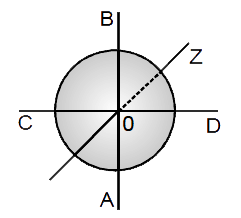Find the moment of inertia of uniform ring of mass M and radius R about a diameter.