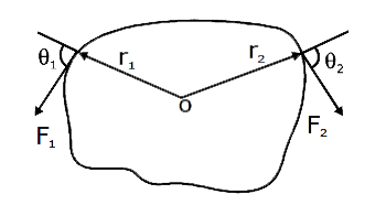 The body in shown figure is pivoted at O, and two forces act on its as shown.    If r1 = 1.30 m, r2 = 2.15 m, F1 = 4.20 N,    F2 = 4.90 N, theta1 = 45^@ and theta2 = 60^@, What is the net torque about the privot ?  what is the net torque about the pivot?