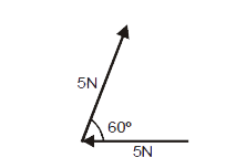 The forces, each numerically equal to 5 N, are acting as shown in the Figure. Find the angle between forces?