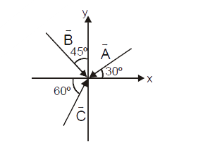 Vectors vecA,vecB and vecC are shown in figure. Find angle between       (i) vecA and vecB
