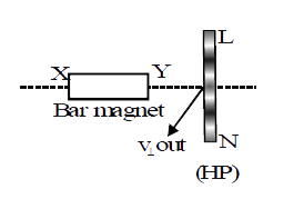 When straight conductor moves in external magnetic field (LHP rule):-