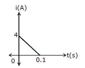 In a coil of resistance 10 ohm , the induced current developed by changing magnetic flux through it, is shown in figure as a function of time . The magnitude of change in flux through the coil (in weber) is