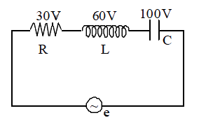 In the given figure, the potential difference is shown on R, L and C. The e.m.f. of source in volt is -