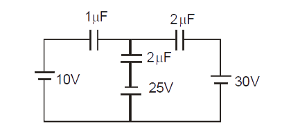 In the given circuit find out the charge on each capacitor. (Initially they are uncharged)