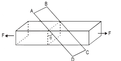 Fig shows a bar of uniform cross section of area s. Equal and opposite tensile forces are applied at the ends of the bar. Each force has a magnitude F. ABCD is a plane trough the bar and inclined at angle theta with the perpendicular to the length of the bar.      Normal stress at the plane which is inclined with the plane perpendicular to the length of the bar is -