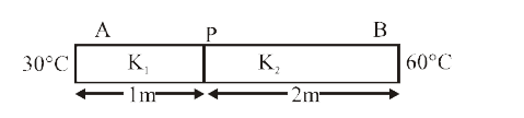 Two rods A & B are connected in series as shown in fig. the conductivity of A is K1 = 100 w//m-^@C and conductivity  of B is K2= 50 w//m-^@C. The free ends of the rods A & B has temp. 30^@C & 60^@C respectively the temp. of common meeting point will be