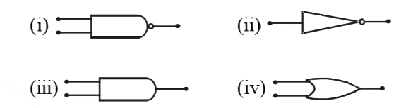 The symbolic representation of four logic gates are given below :      The logic symbols for OR, NOT and NAND gates are respectively :-