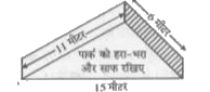 किसी पार्क में एक फिसक पट्टी बनी हुई है इसकी पाश्र्वीय दीवारों में से एक दीवार पर किसी रंग से पेन्ट किया गया है और उस पर ''पार्क को हरा-भरा और स्वच्छ रखिए'' लिखा हुआ है।  यदि इस दीवार की विमाएँ 15 मीटर, 11 मीटर और 6 मीटर है तो रंग हुए भाग का क्षेत्रफल ज्ञात कीजिए।