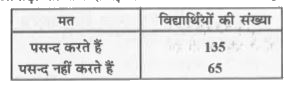 सांख्यिकी के बारे में विद्यार्थियों का मत जानने के लिए 200 विद्यार्थियों का सर्वेक्षण किया गया। प्राप्त आँकड़ों को नीचे दी गई सारणी में लिख लिया गया है :      प्रायिकता प्रायिकता ज्ञात कीजिए कि यादृच्छया चुना गया विद्यार्थी :   सांख्यिकी पसन्द करता है