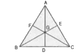 यदि एक त्रिभुज की सभी माध्यिकाएँ समान हों, तो यह समबाहु त्रिभुज होगा।