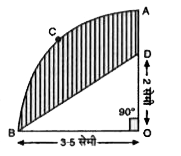 संलग्न आकृति में, OACB केन्द्र 0 और त्रिज्या 3.5 सेमी वाले वृत्त का चतुर्थांश है। यदि OD = 2 सेमी है, तो निम्नलिखित के क्षेत्रफल 90° ज्ञात कीजिए-    (i) चतुर्थांश OACB    (ii) छायांकित भाग