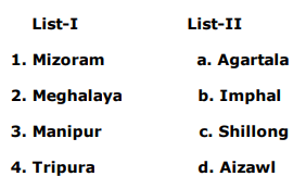 Question Stimulus :-  Match the following and select the correct answer from the codes given below :