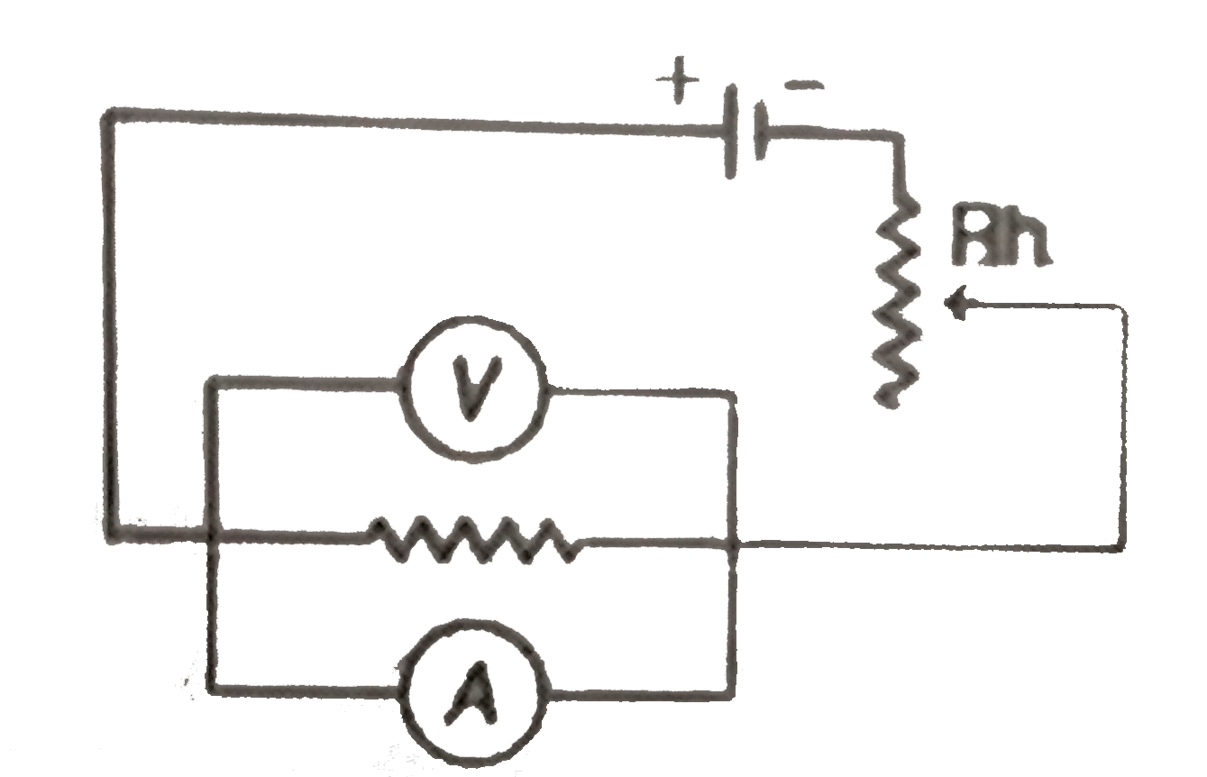 If by mistake, ammeter is connected in parallel to the resistance then i-V curve expected is (Here i= reading of ammeter, V= reading of voltmeter)