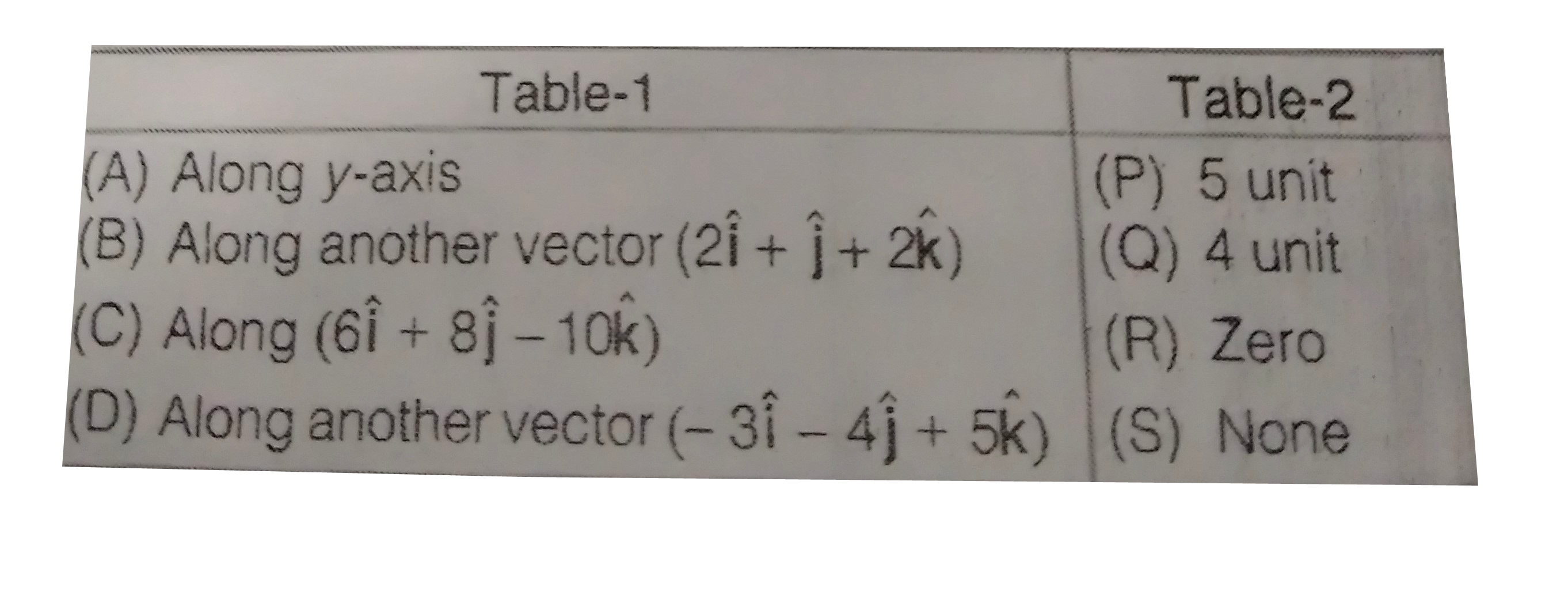 For component of a vector A=(3hati+4hatj-5hatk), match the following table