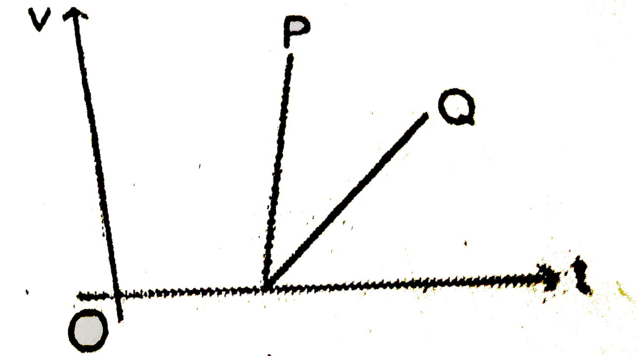 The v-t graph for two particles P and Q are given in the figure. Consider the following statements(s). Then, which of the following statement(s) is/are True: