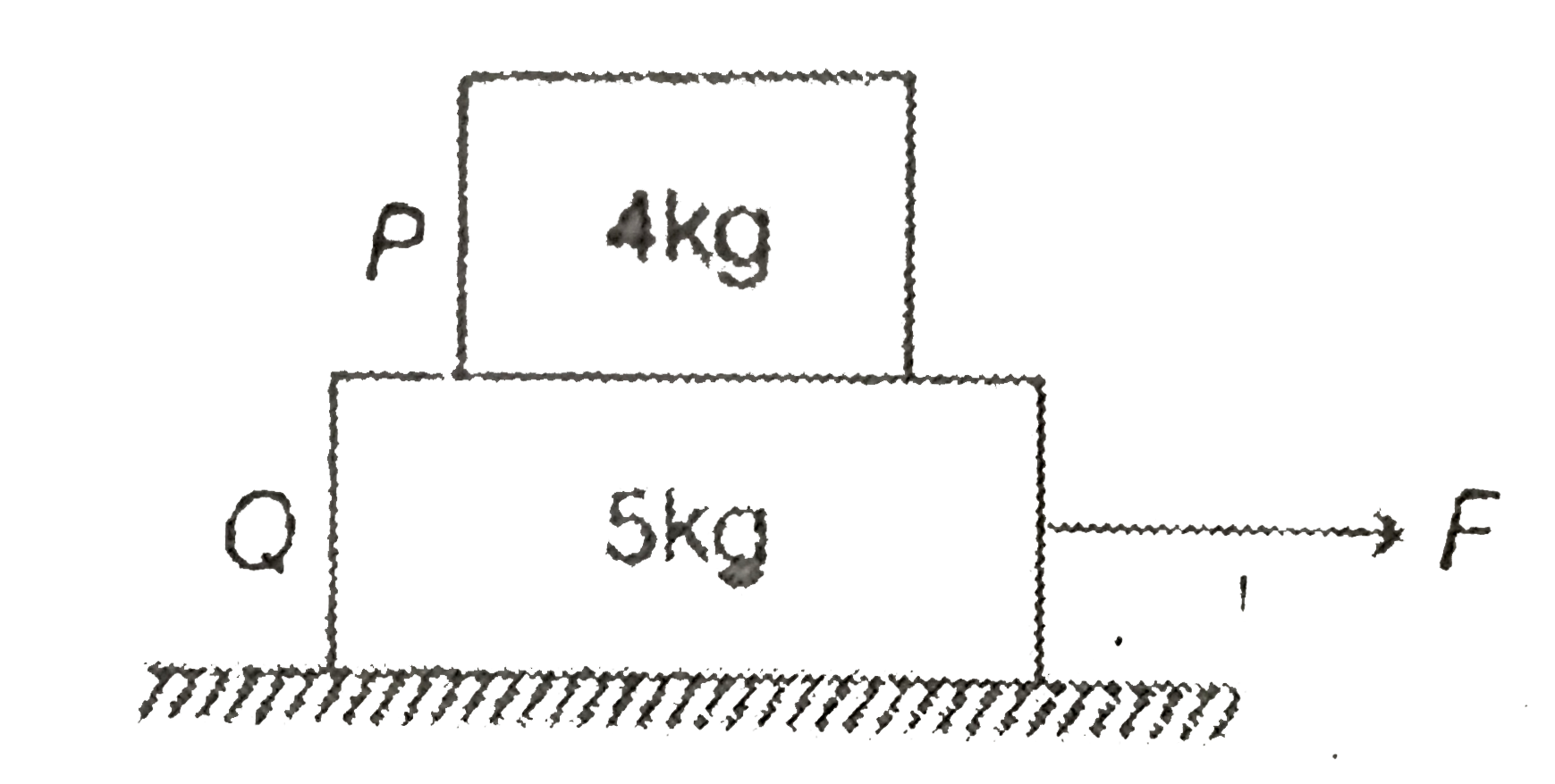 The coefficient of friction between 4 kg and 5kg blocks is 0.2 and between 5kg block and grond is 0.1 respectively Choose the correct statements.