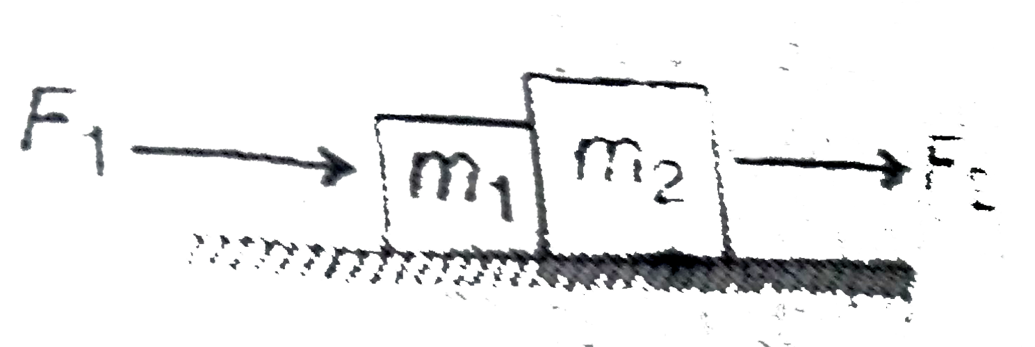 Two blocks of mass m(1) and m(2) area placed side by side ona smoth horizontal surface .Two horozontal forces F(1) and f(2) act on m(1) and m(2)respectvely .If N is the normal contact force between the block then