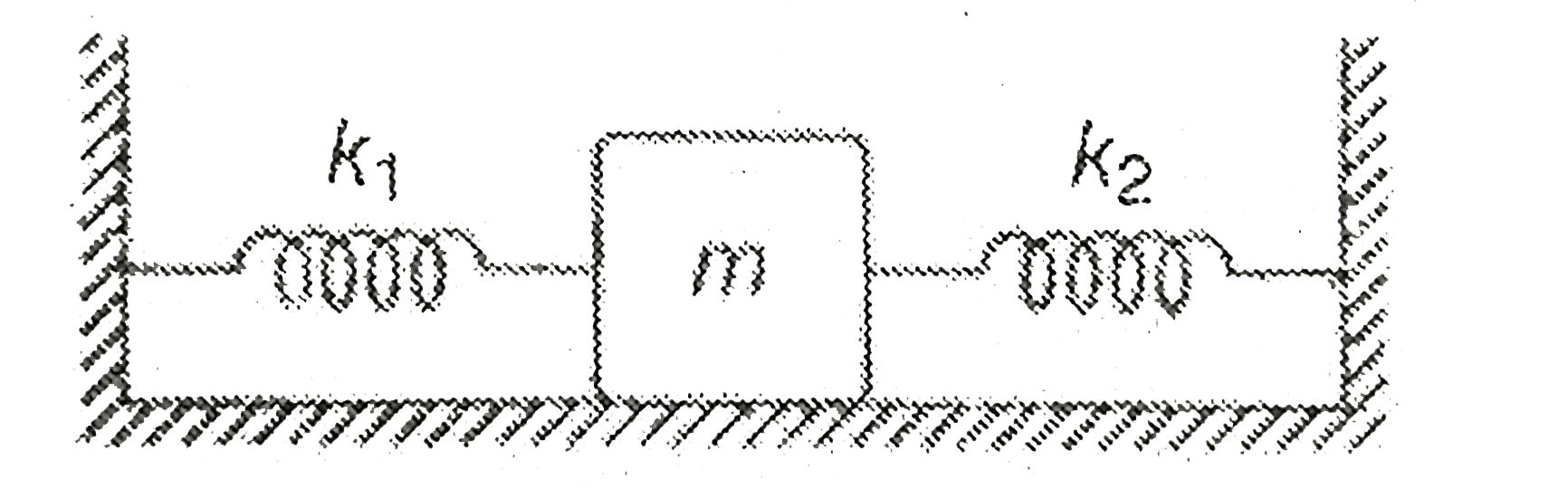 A block of mass m is attached to two unstretched springs of sprring constant k(1) and k(2) as shown in figure. The block is displaced towards right through a distance x and is released. Find the speed of the block as it passes through the mean position.