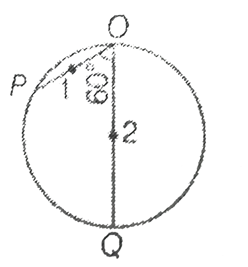 Two particles 1 and 2 are allowed to descend on two frictionless chords OP and OQ. The ratio of the speeds of the particles 1 and 2 respectively when they reach on the circumference is