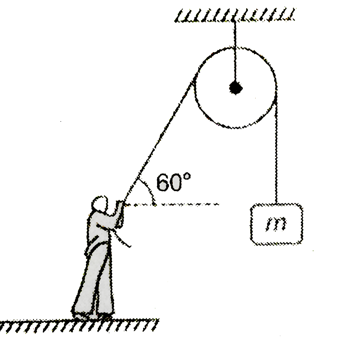 A man is supplying a constant power of 500 J//s to a massless string by pulling it at a constant speed of 10 m//s as shown. It is known that kinetic energy of the block is increasing at a rate of 100 J//s. Then, the mass of the block is