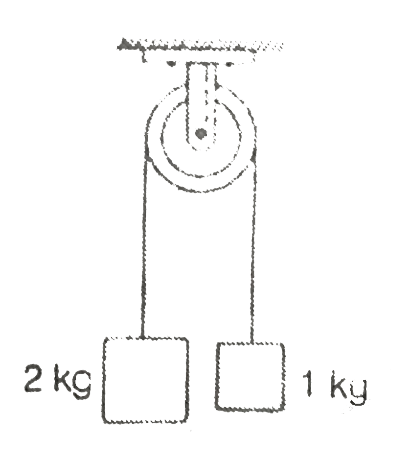 Two Blocks Of Masses Kg And Kg Respectively Are Tied To The Ends O