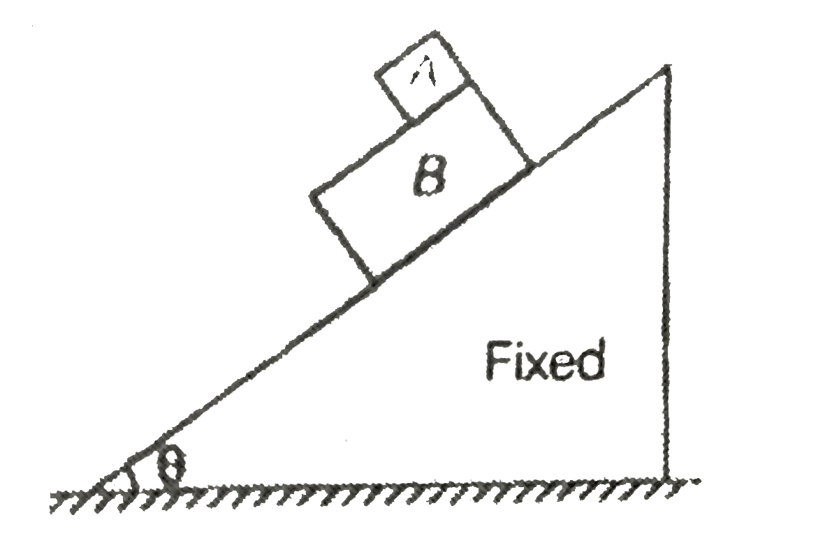 A block A slides over an another block B which is placed over a smooth inclined plane as shown in figure . The coefficient of friction between the two blocks A and B is mu . Mass of block B is two times the mass of block A . The acceleration of the centre of mass of two blocks is
