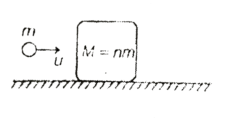 A bullet of mass m moving with velocity u passes  through a wooden block of mass M=nm. The block is resting on a smooth horizontal floor. After passing through the block the velocity of bullet is v. Its velocity relative to block is