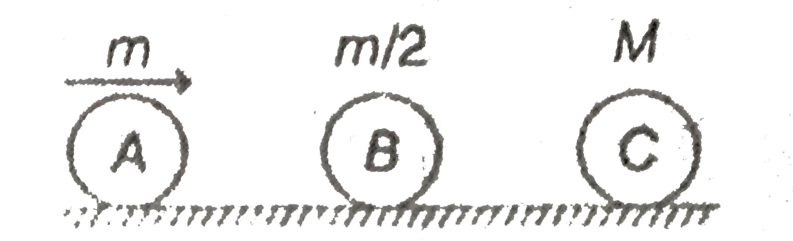 Three masses A, B and C are kept on a smooth horizontal surface as shown in the fiugre. A sharp impulse is given to the mass A, so that it starts moving towards B with speed v(0). What is the minimum value of m so that there is only one collision between masses A and B (all collisions are elastic)