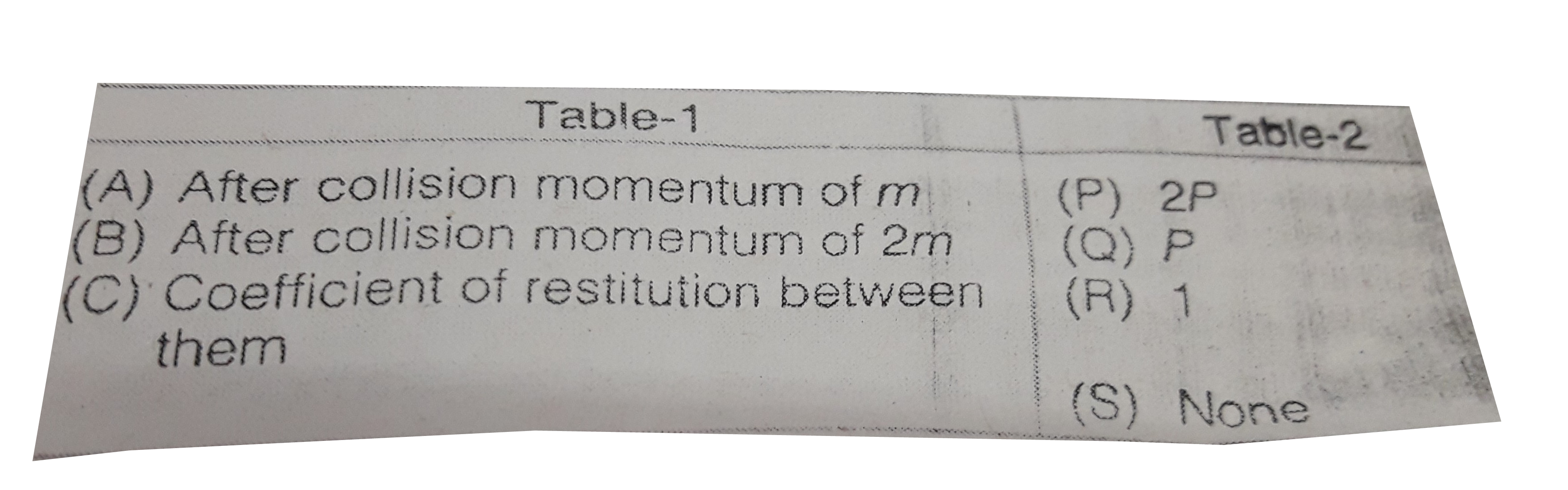 Two balls of mass m and 2m each have momentum 2P and P in the direction show in figure. During collision they exert an impulse of magnitued P on each other. Match the following.