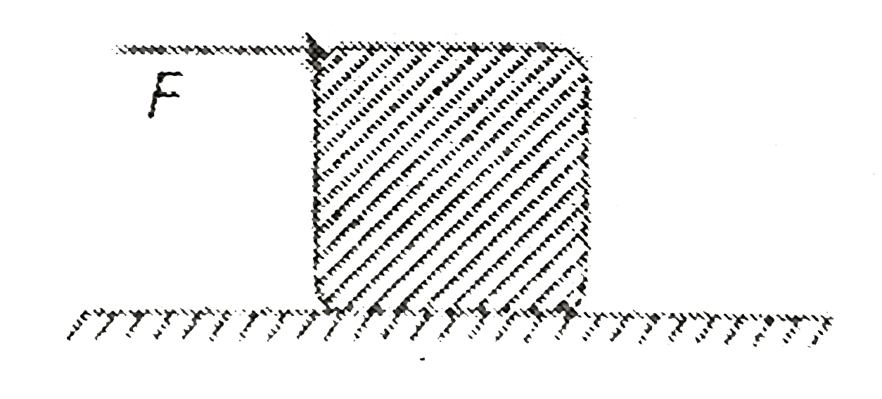 A force F is applied on the top of a cube as shown in figure. The cofficent of friction between the cube and the ground is mu. If F is gradually increased, the cube will topple before sliding if